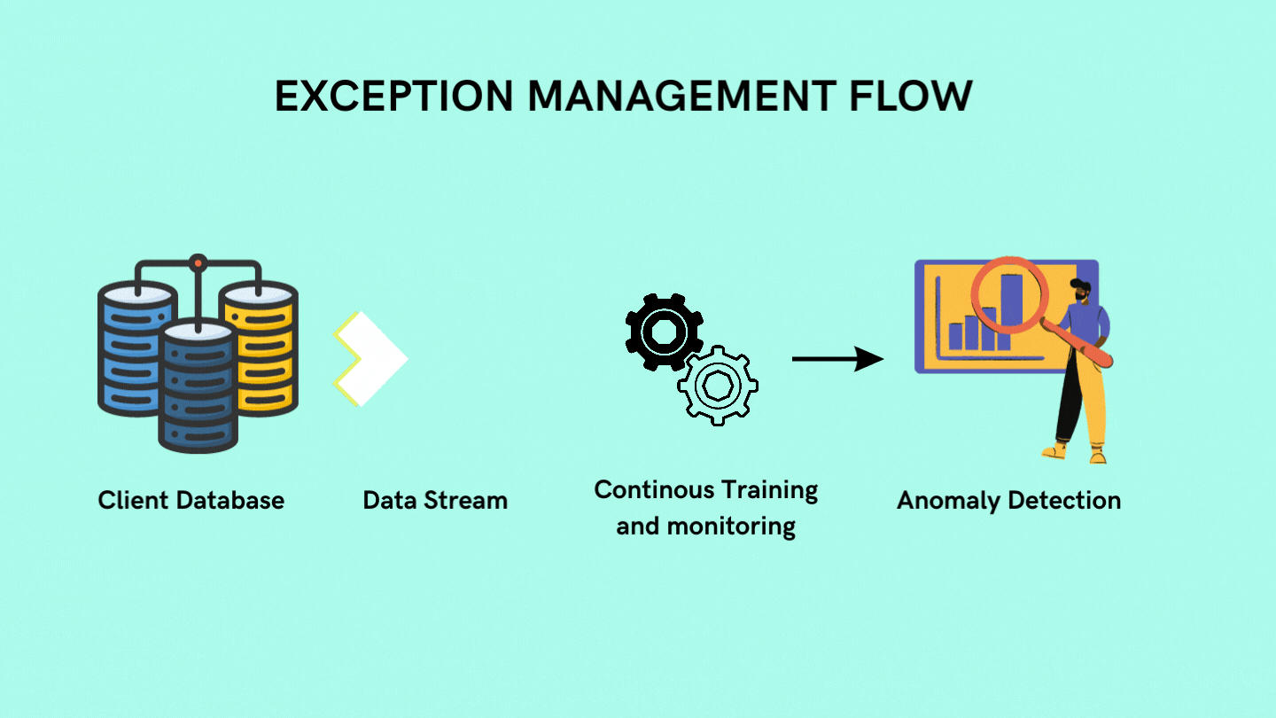exception management