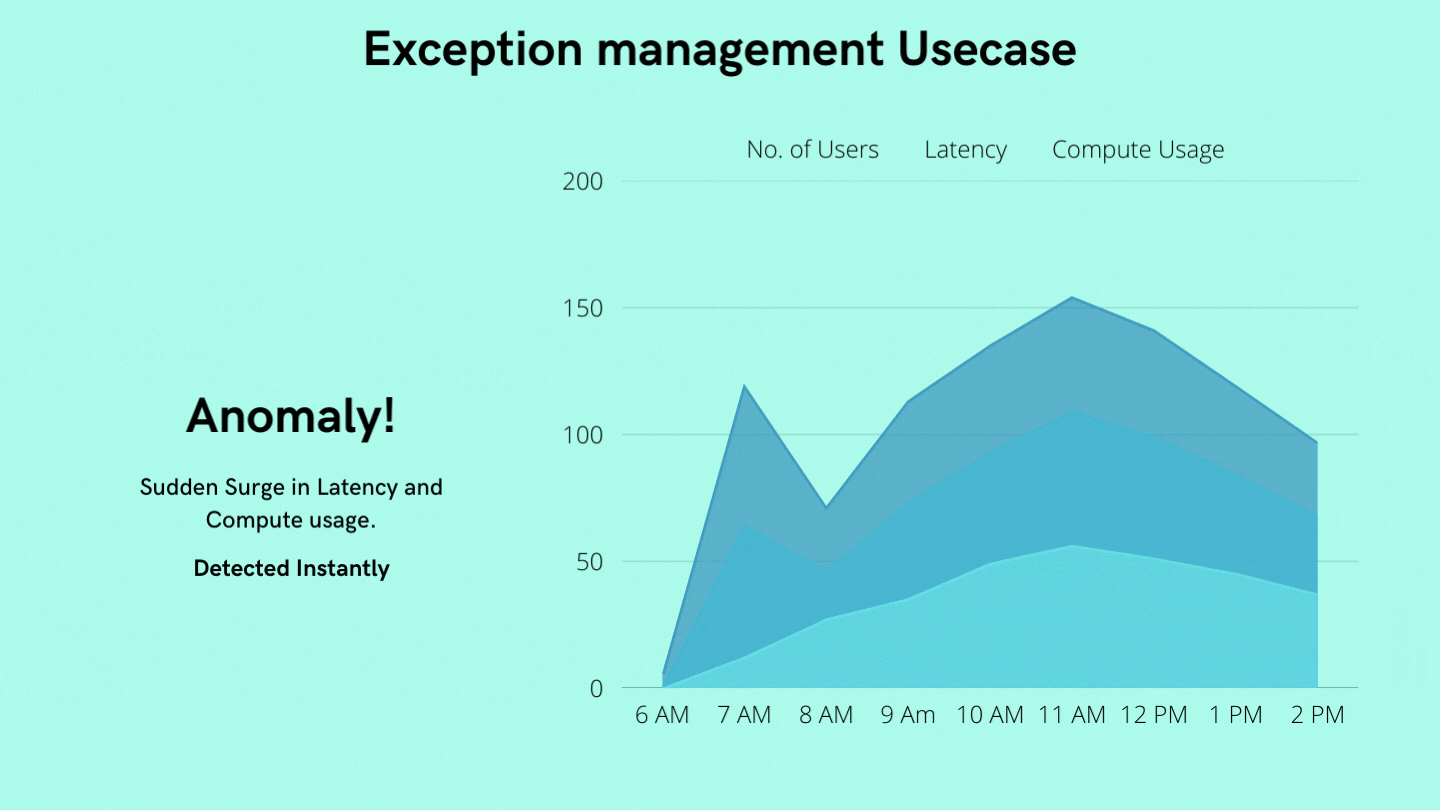 exception management
